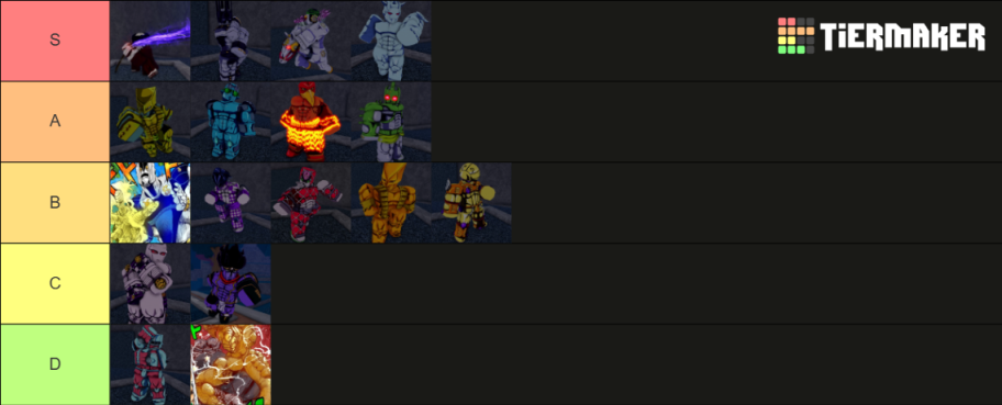 PvEティアリスト